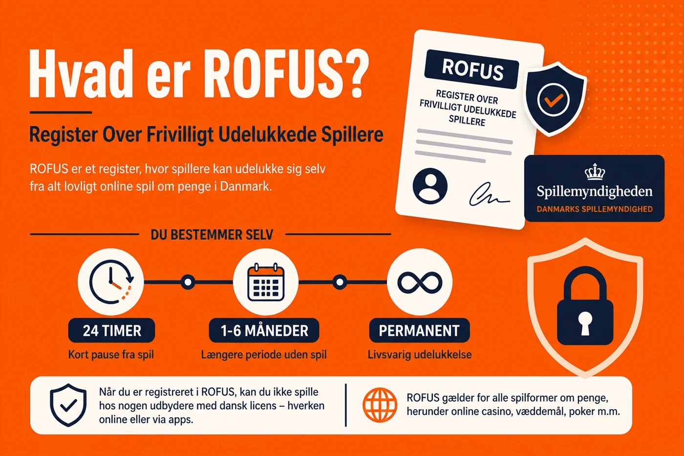 bedste casino uden ROFUS