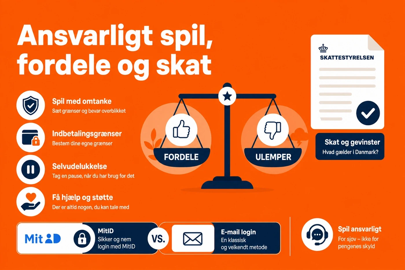 online casino uden rofus